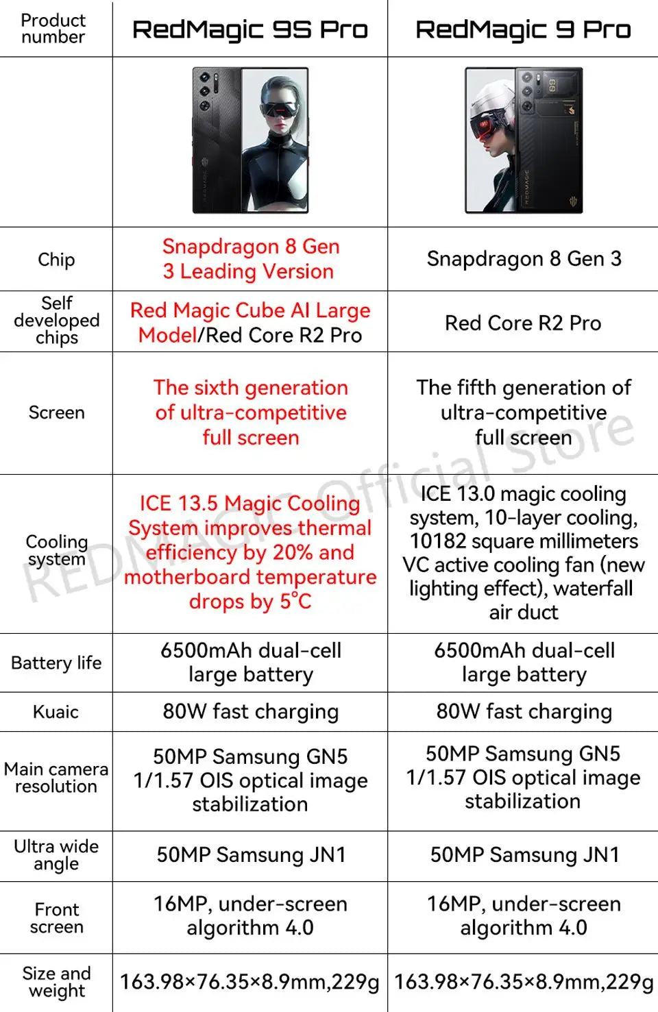 RedMagic 9s Pro 5G Global Version Gaming Phone 6.8" Snapdragon 8 Gen 3 Leading Version 6500mAh 80W Charge 50MP NFC